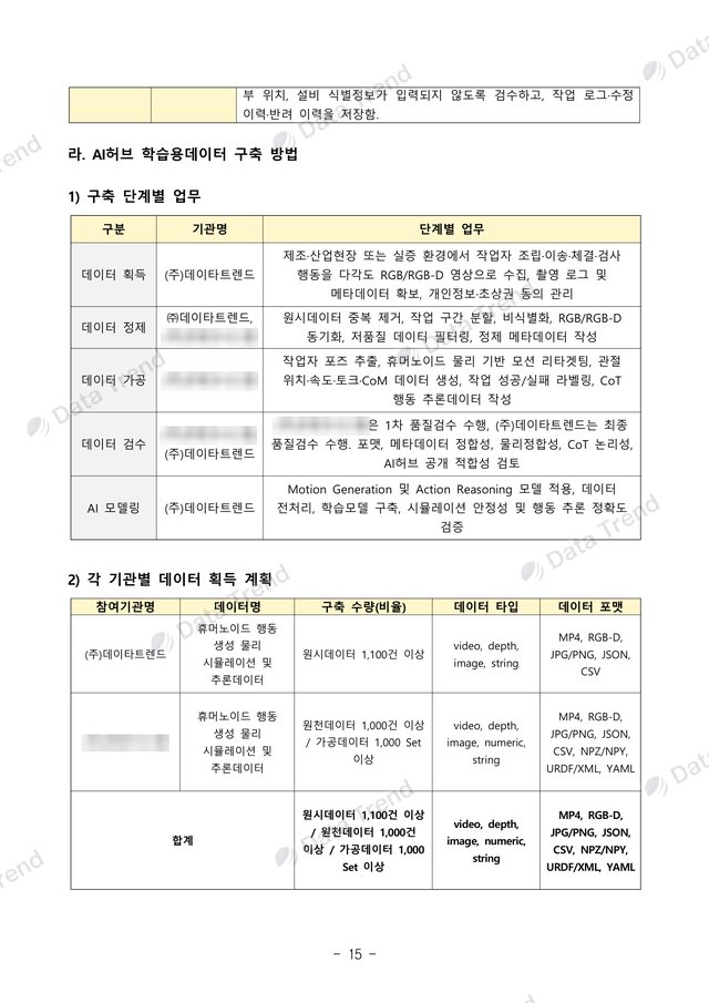 휴머노이드 행동데이터 사업수행계획서 15쪽 (일부)