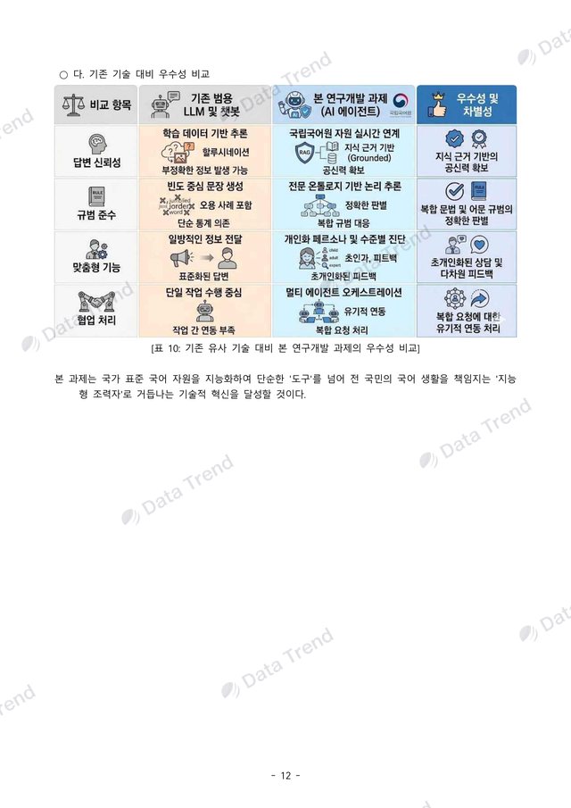 개인 맞춤형 국어 AI 연구개발계획서 16쪽 (일부)