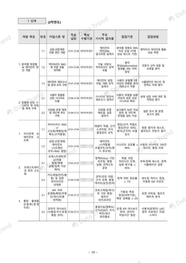 개인 맞춤형 국어 AI 연구개발계획서 23쪽 (일부)