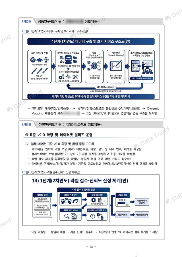 손기술 피지컬 AI 연구개발계획서 16쪽 (일부)