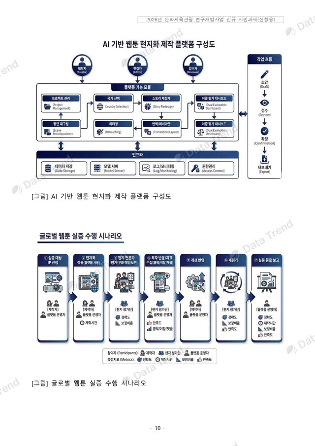 K-웹툰 현지화 R&D 연구개발계획서 11쪽 (일부)